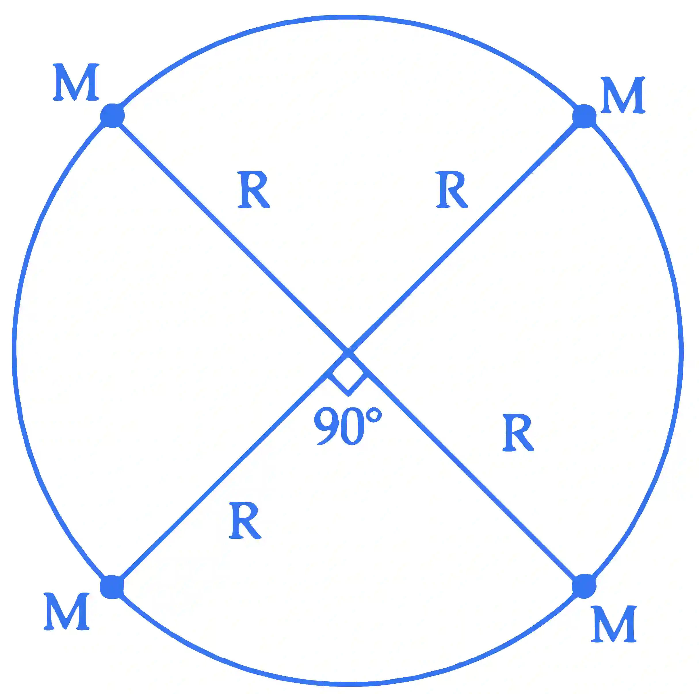 JEE Main 2021 (Online) 1st September Evening Shift Physics - Gravitation Question 99 English