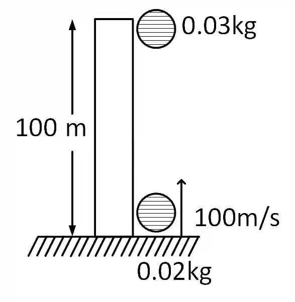 JEE Main 2019 (Online) 10th January Morning Slot Physics - Center of Mass and Collision Question 98 English Explanation 1