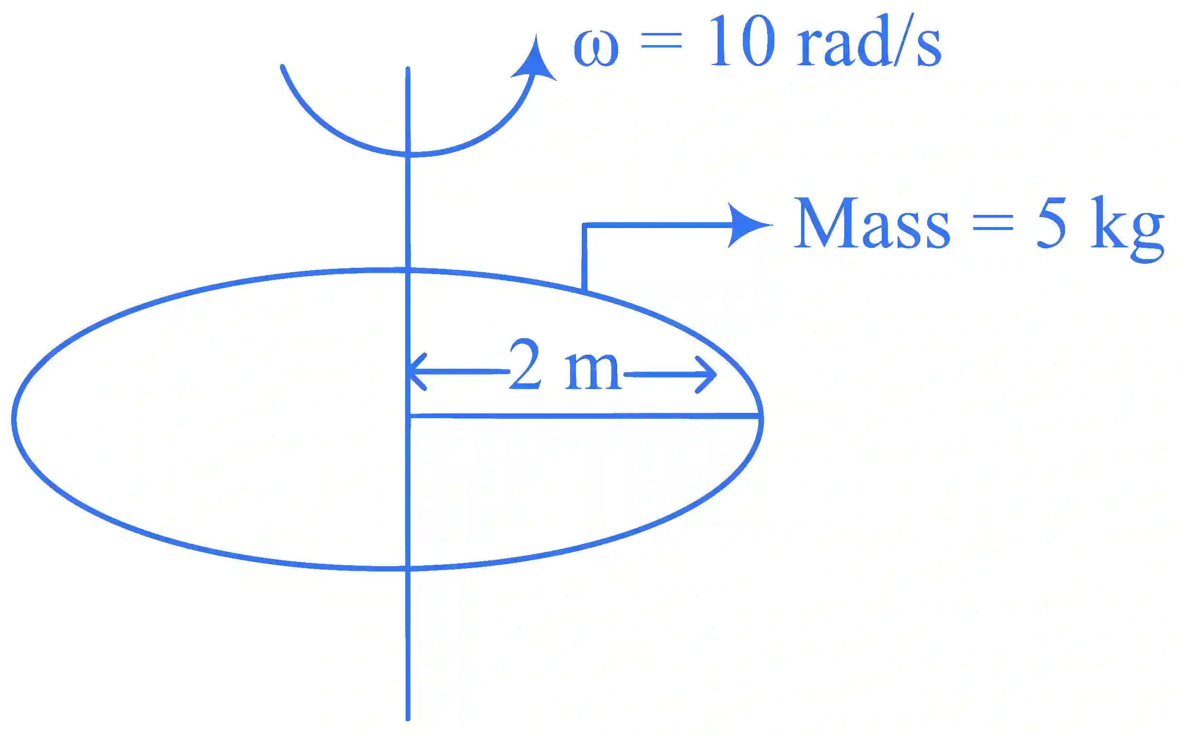 JEE Main 2024 (Online) 30th January Morning Shift Physics - Rotational Motion Question 21 English