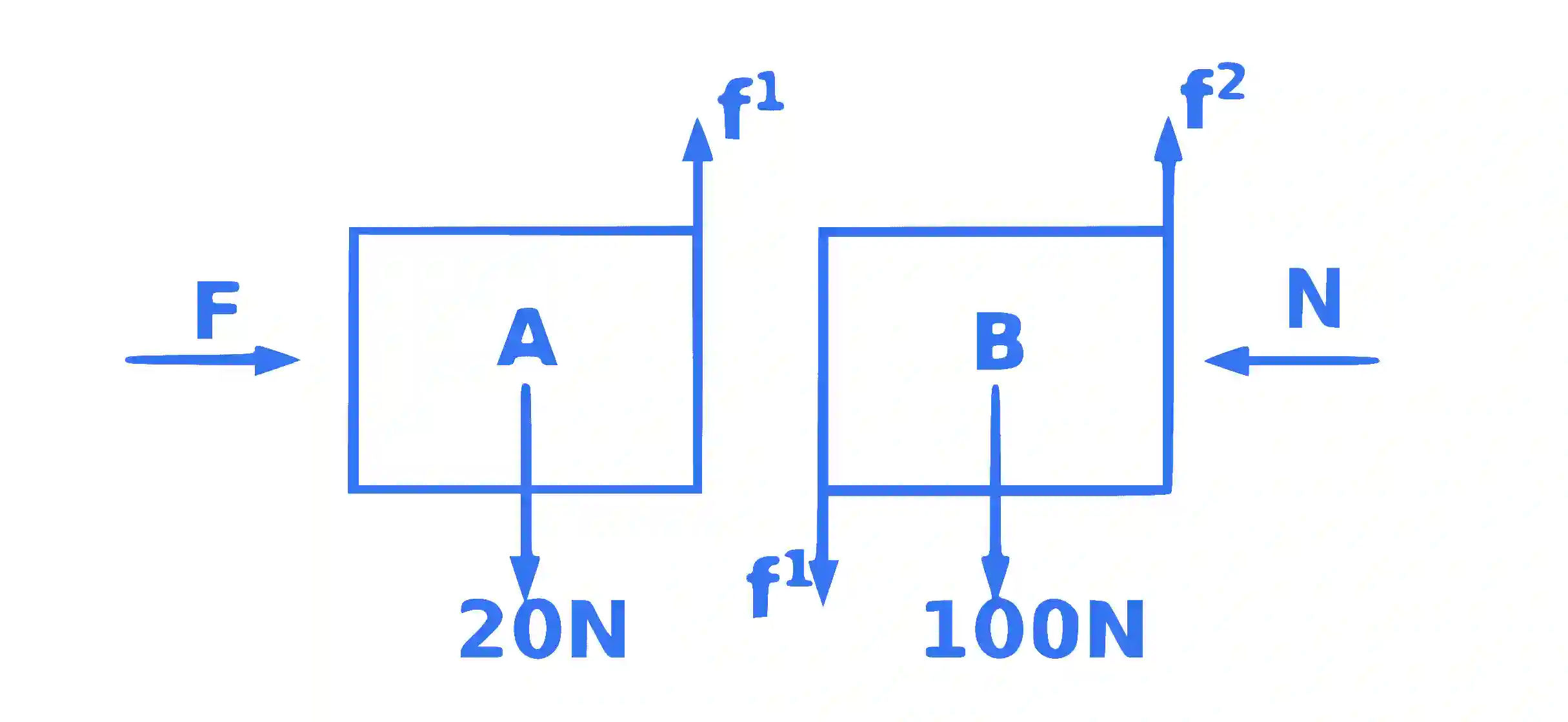 JEE Main 2015 (Offline) Physics - Laws of Motion Question 112 English Explanation 1