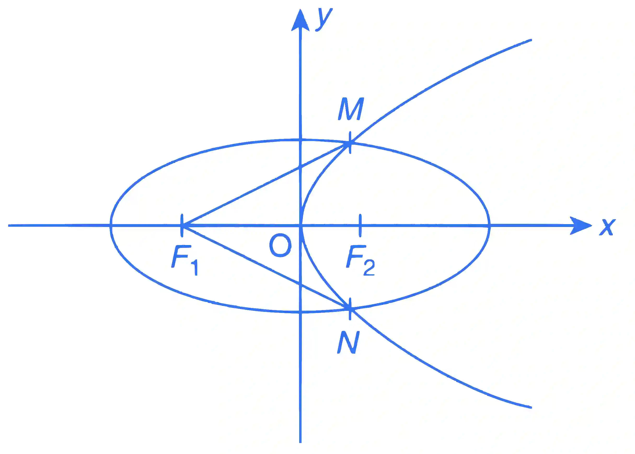 JEE Advanced 2016 Paper 2 Offline Mathematics - Ellipse Question 12 English Explanation 1