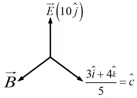 JEE Main 2019 (Online) 10th January Evening Slot Physics - Electromagnetic Waves Question 122 English Explanation