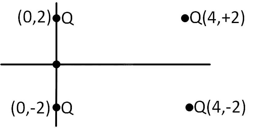 JEE Main 2019 (Online) 10th January Evening Slot Physics - Electrostatics Question 182 English Explanation