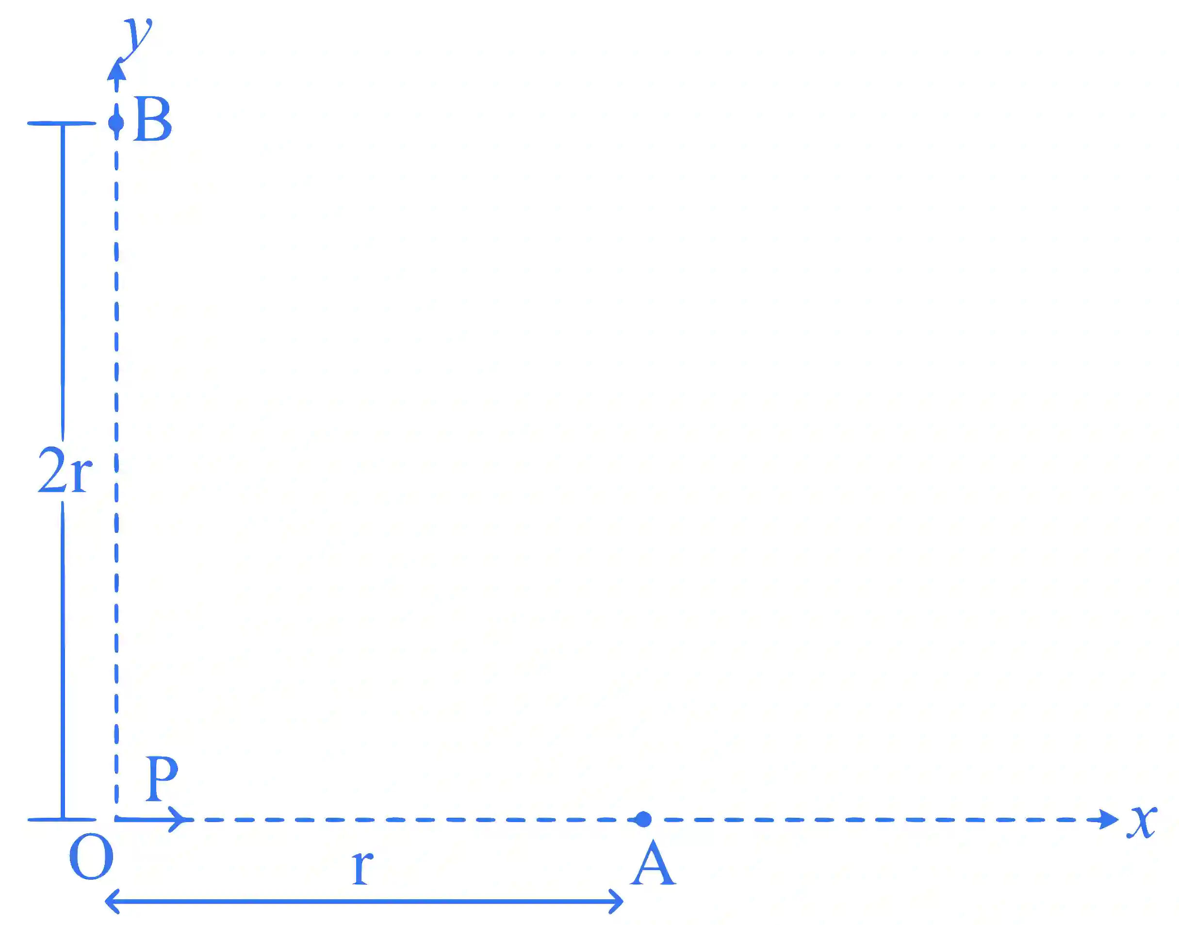 JEE Main 2025 (Online) 22nd January Evening Shift Physics - Electrostatics Question 12 English