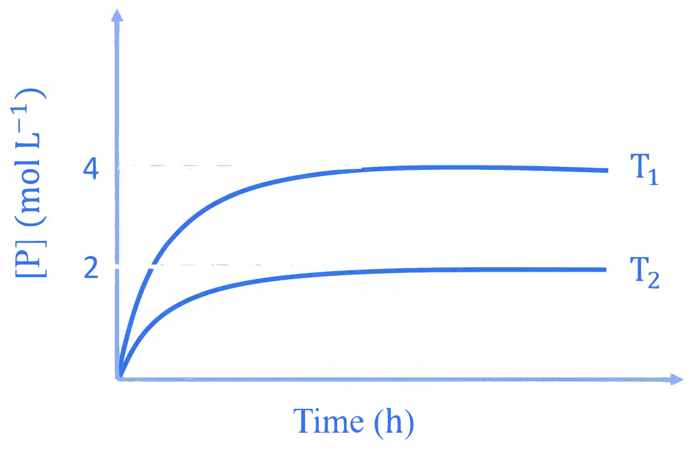 JEE Advanced 2023 Paper 1 Online Chemistry - Thermodynamics Question 5 English