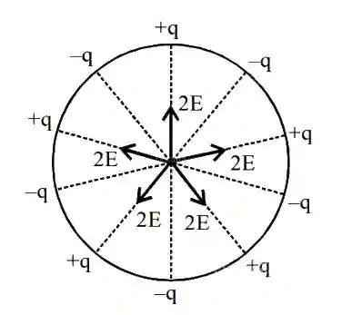 JEE Main 2020 (Online) 5th September Evening Slot Physics - Electrostatics Question 147 English Explanation 1