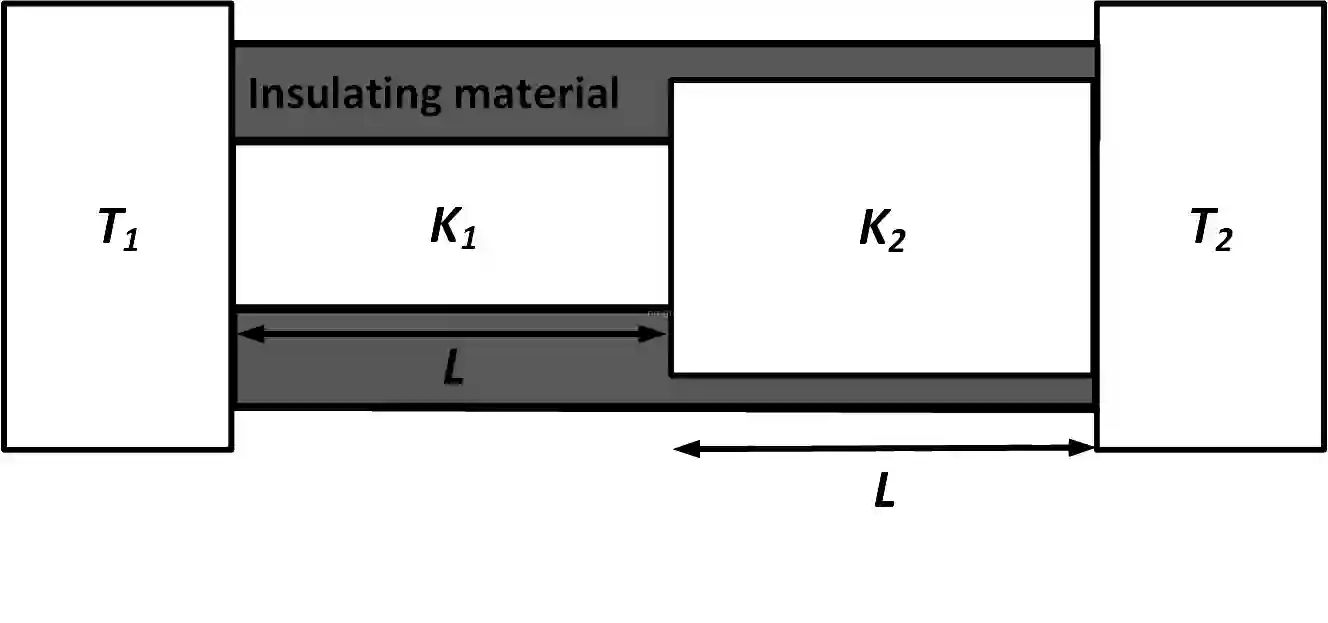 JEE Advanced 2018 Paper 1 Offline Physics - Properties of Matter Question 38 English