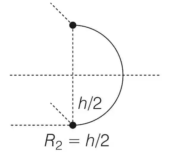 JEE Advanced 2020 Paper 1 Offline Physics - Properties of Matter Question 32 English Explanation