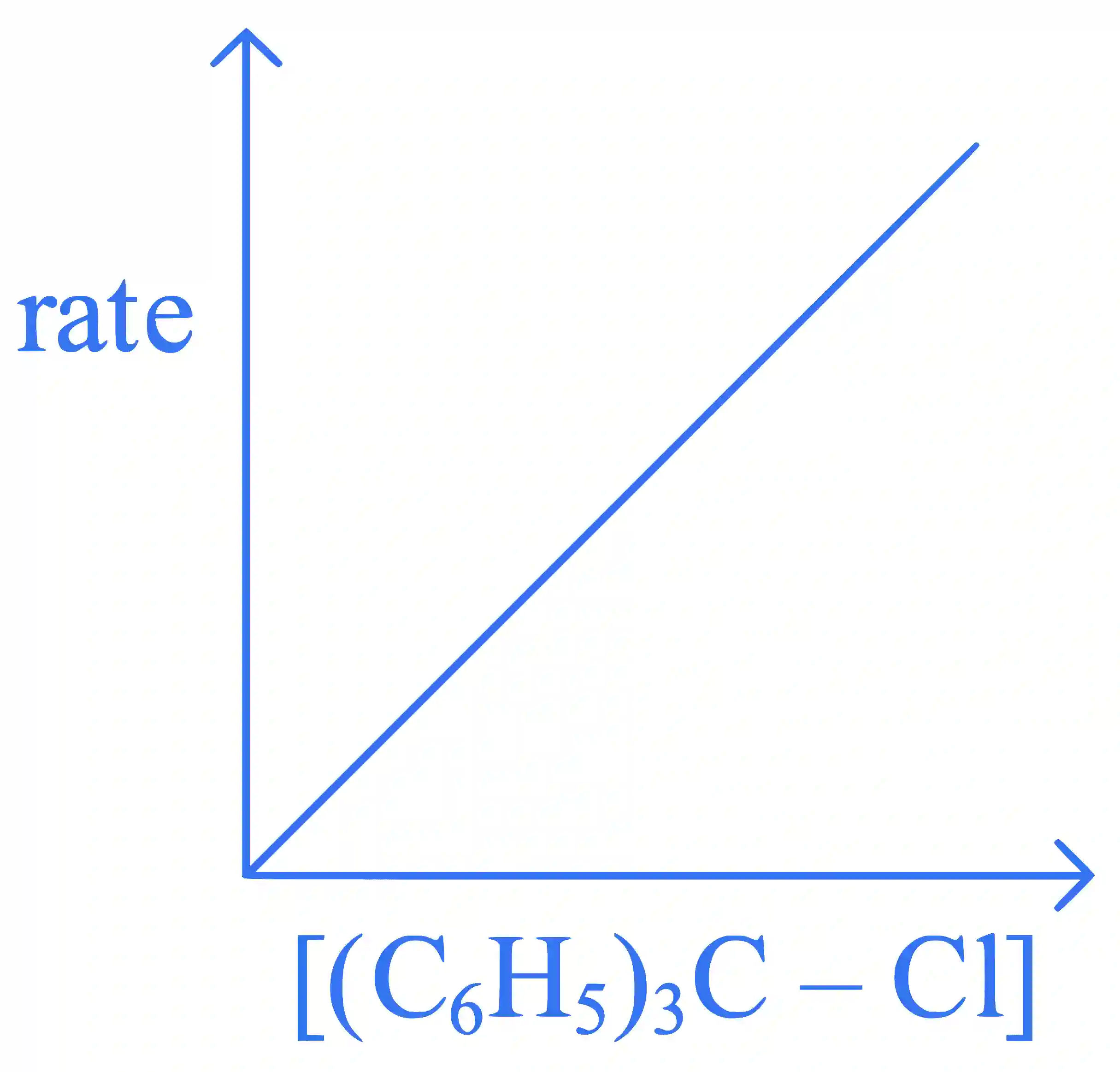 JEE Main 2023 (Online) 1st February Evening Shift Chemistry - Alcohols, Phenols and Ethers Question 59 English Explanation