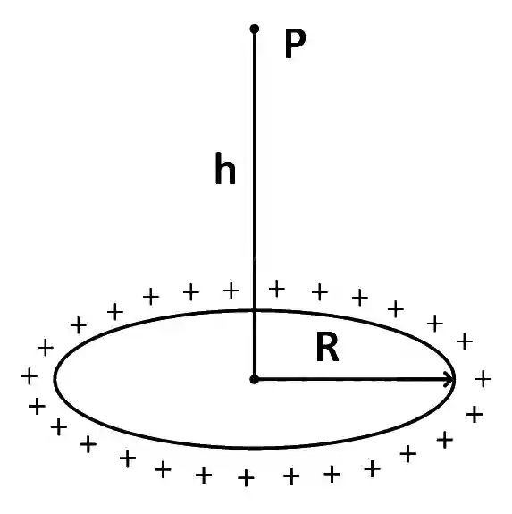 JEE Main 2019 (Online) 9th January Morning Slot Physics - Electrostatics Question 187 English Explanation