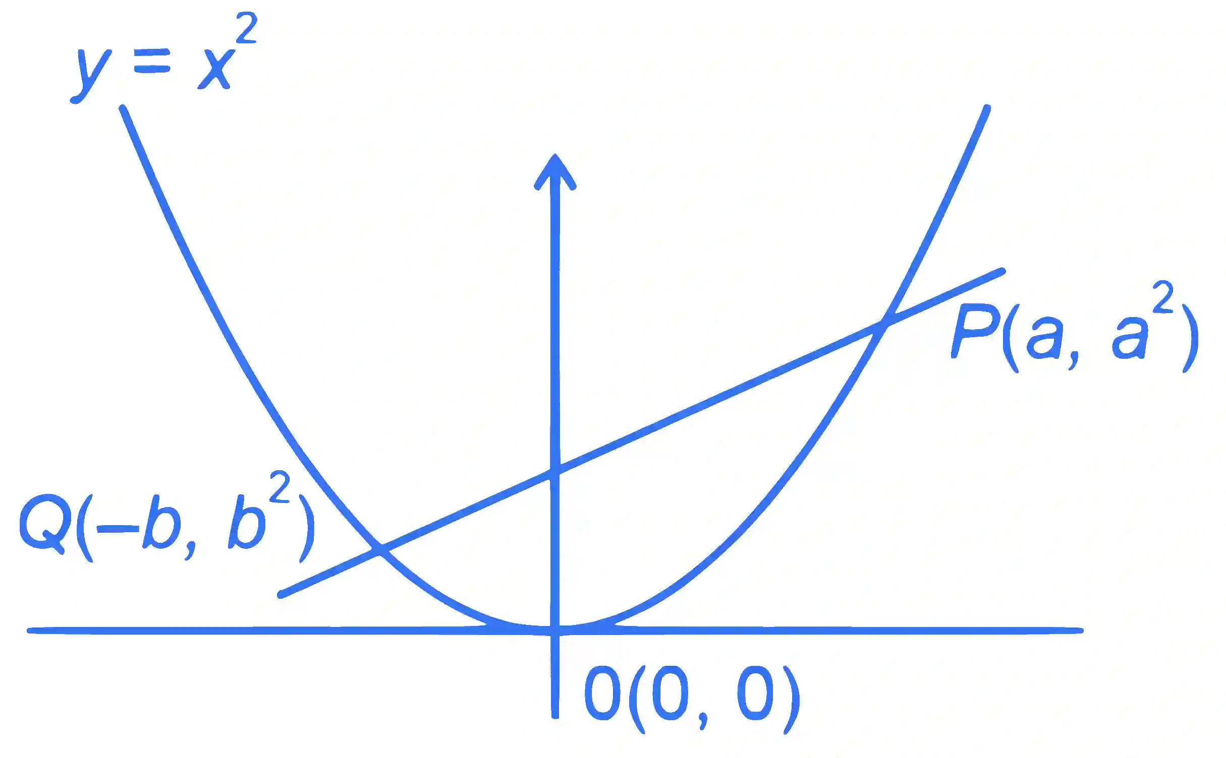 JEE Main 2024 (Online) 1st February Evening Shift Mathematics - Area Under The Curves Question 32 English Explanation