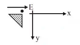 JEE Main 2020 (Online) 2nd September Evening Slot Physics - Electrostatics Question 153 English