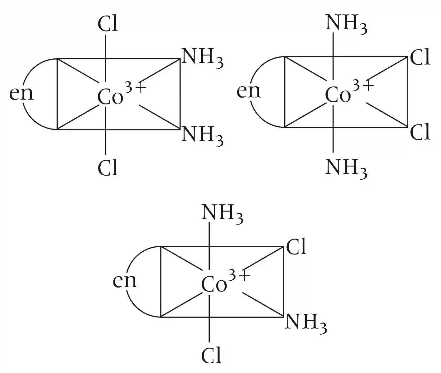 JEE Advanced 2020 Paper 1 Offline Chemistry - Coordination Compounds Question 36 English Explanation 2