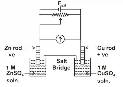 JEE Main 2020 (Online) 4th September Morning Slot Chemistry - Electrochemistry Question 124 English