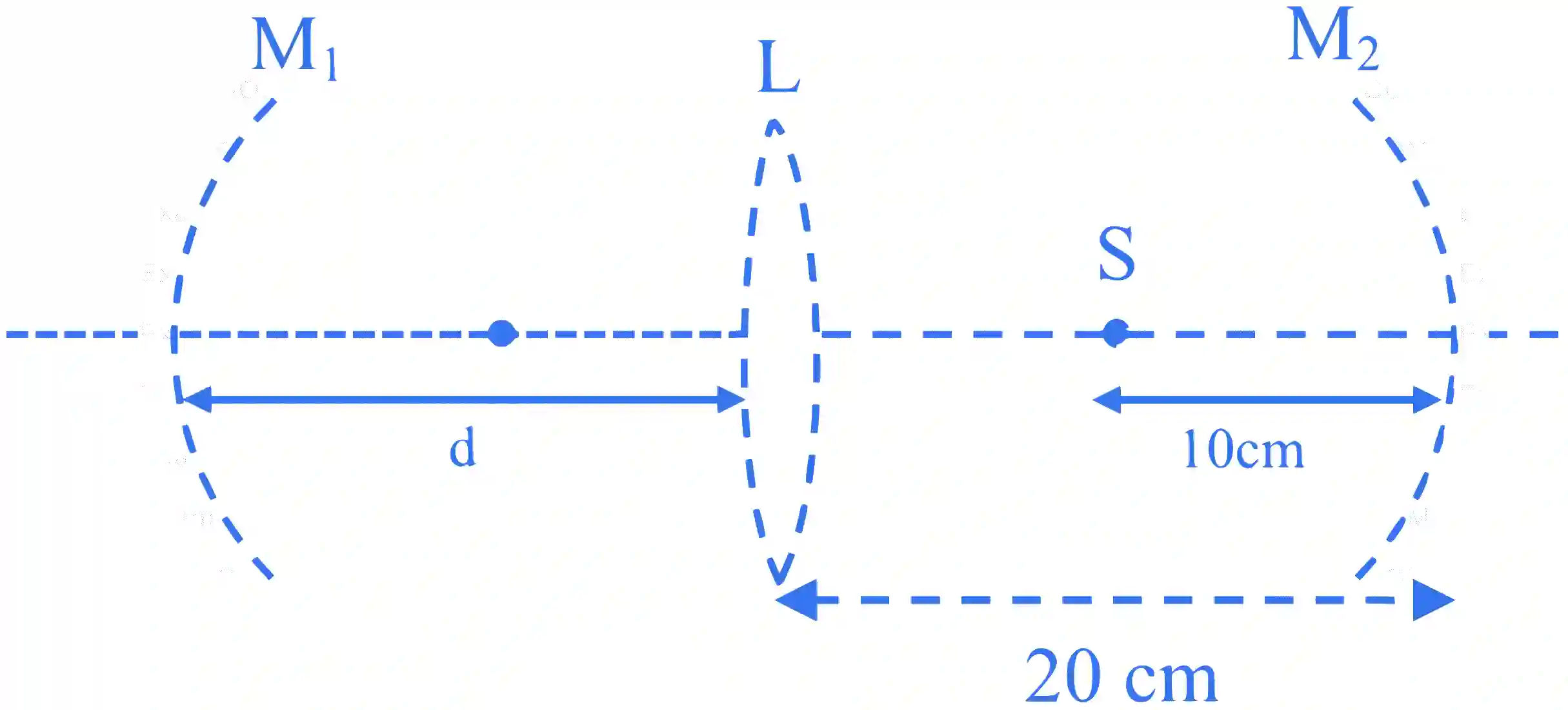 JEE Advanced 2023 Paper 1 Online Physics - Geometrical Optics Question 5 English Explanation 2