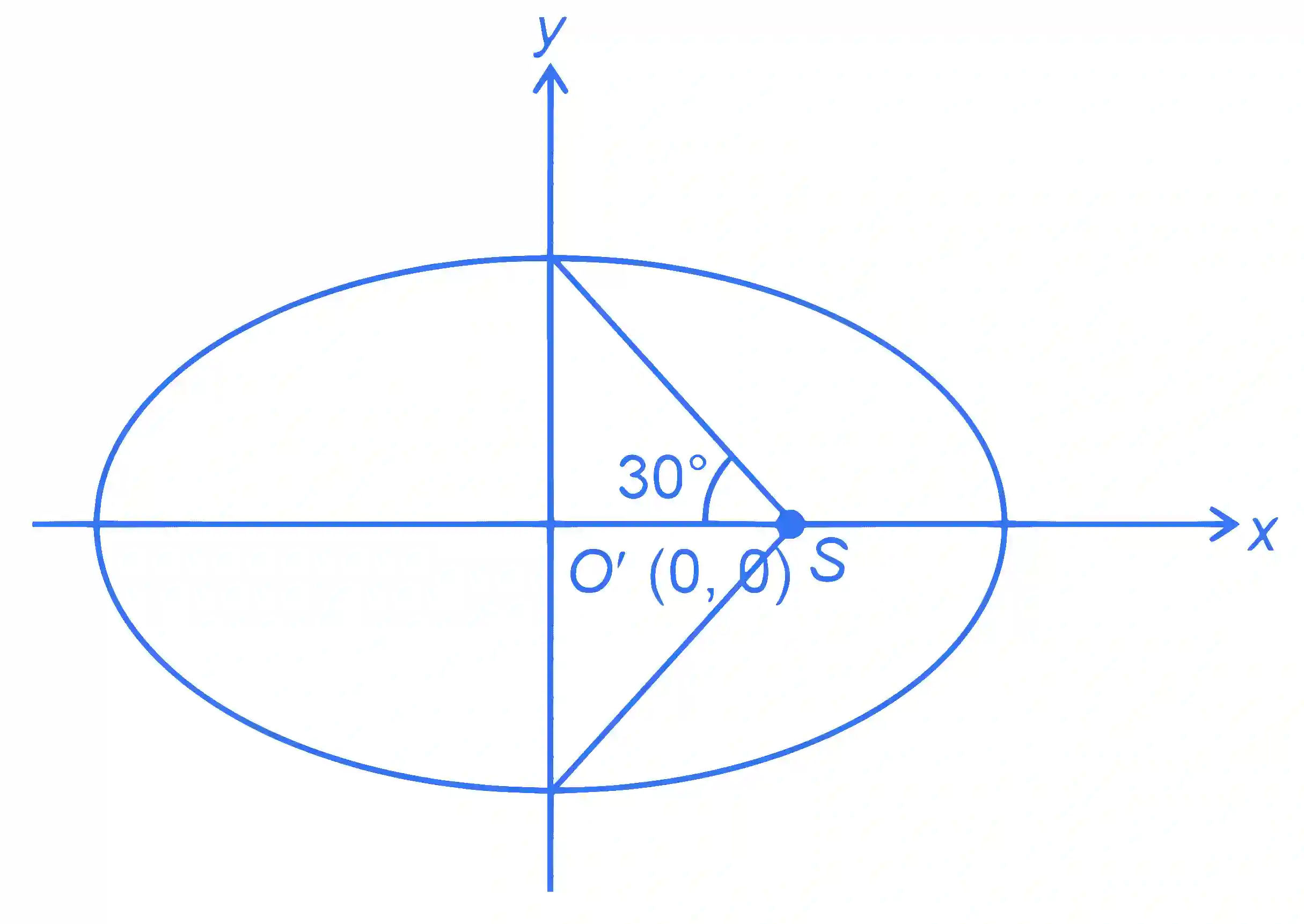 JEE Main 2023 (Online) 15th April Morning Shift Mathematics - Ellipse Question 24 English Explanation