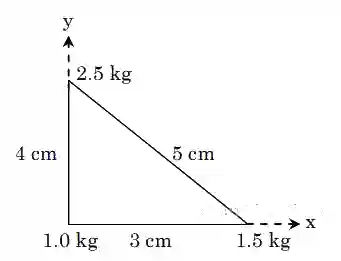 JEE Main 2020 (Online) 7th January Morning Slot Physics - Center of Mass and Collision Question 81 English Explanation