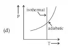 JEE Main 2021 (Online) 17th March Evening Shift Physics - Heat and Thermodynamics Question 226 English 4