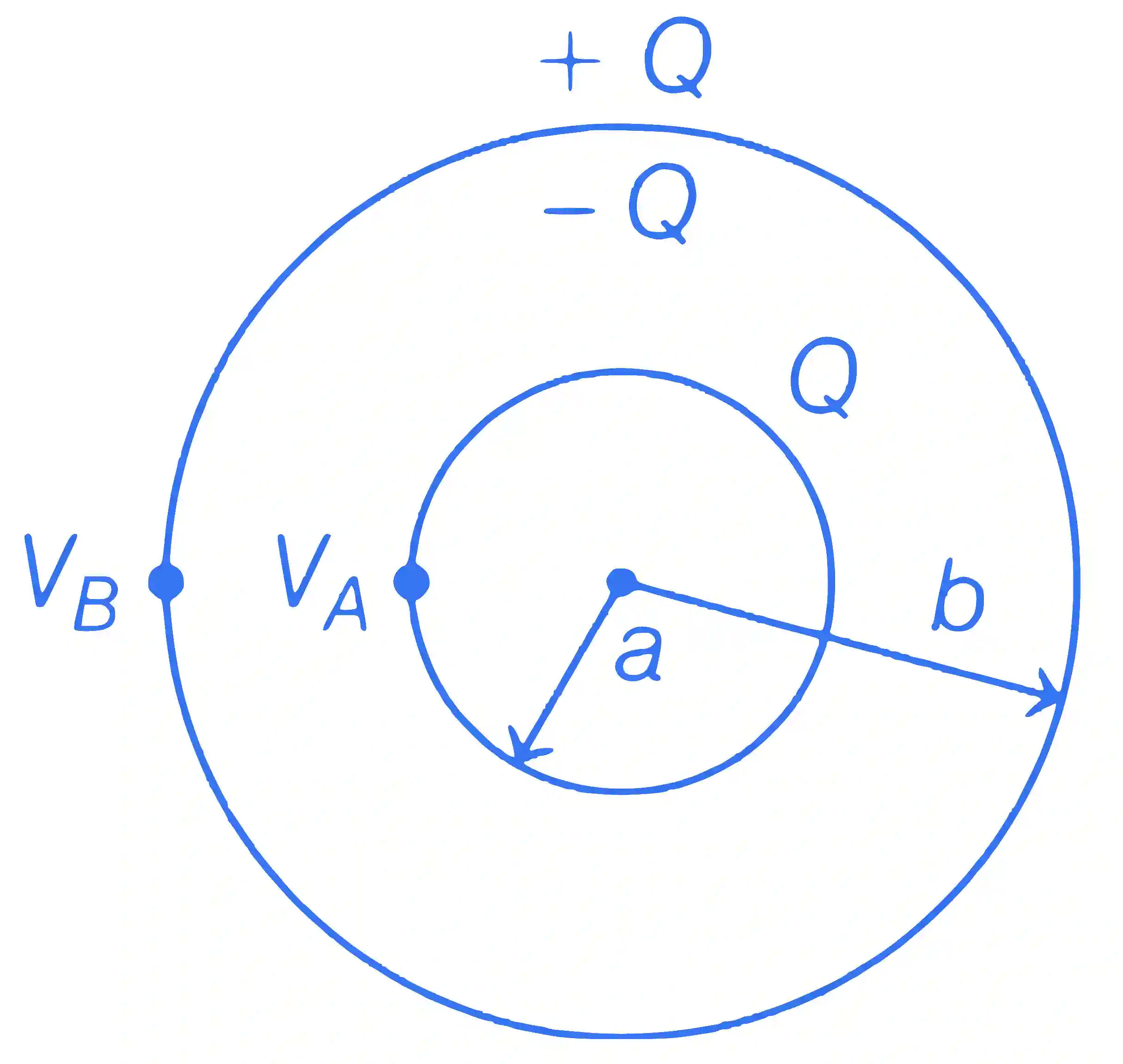 JEE Main 2019 (Online) 8th April Morning Slot Physics - Electrostatics Question 174 English Explanation