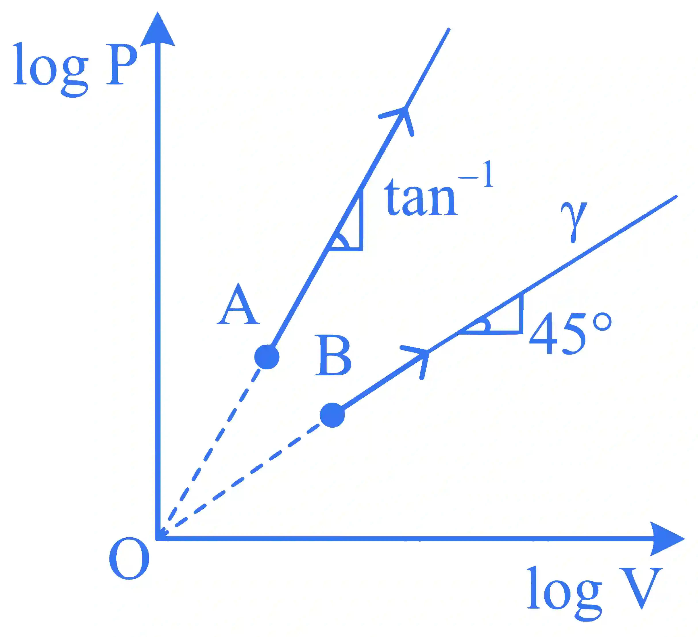 JEE Main 2024 (Online) 30th January Morning Shift Physics - Heat and Thermodynamics Question 49 English