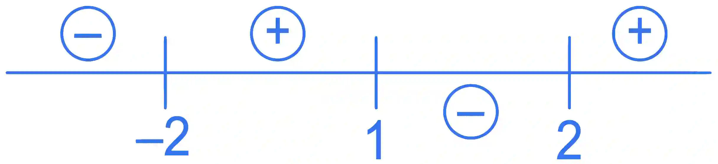 JEE Main 2022 (Online) 30th June Morning Shift Mathematics - Quadratic Equation and Inequalities Question 60 English Explanation 1