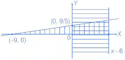 JEE Advanced 2016 Paper 2 Offline Mathematics - Application of Integration Question 44 English Explanation 2