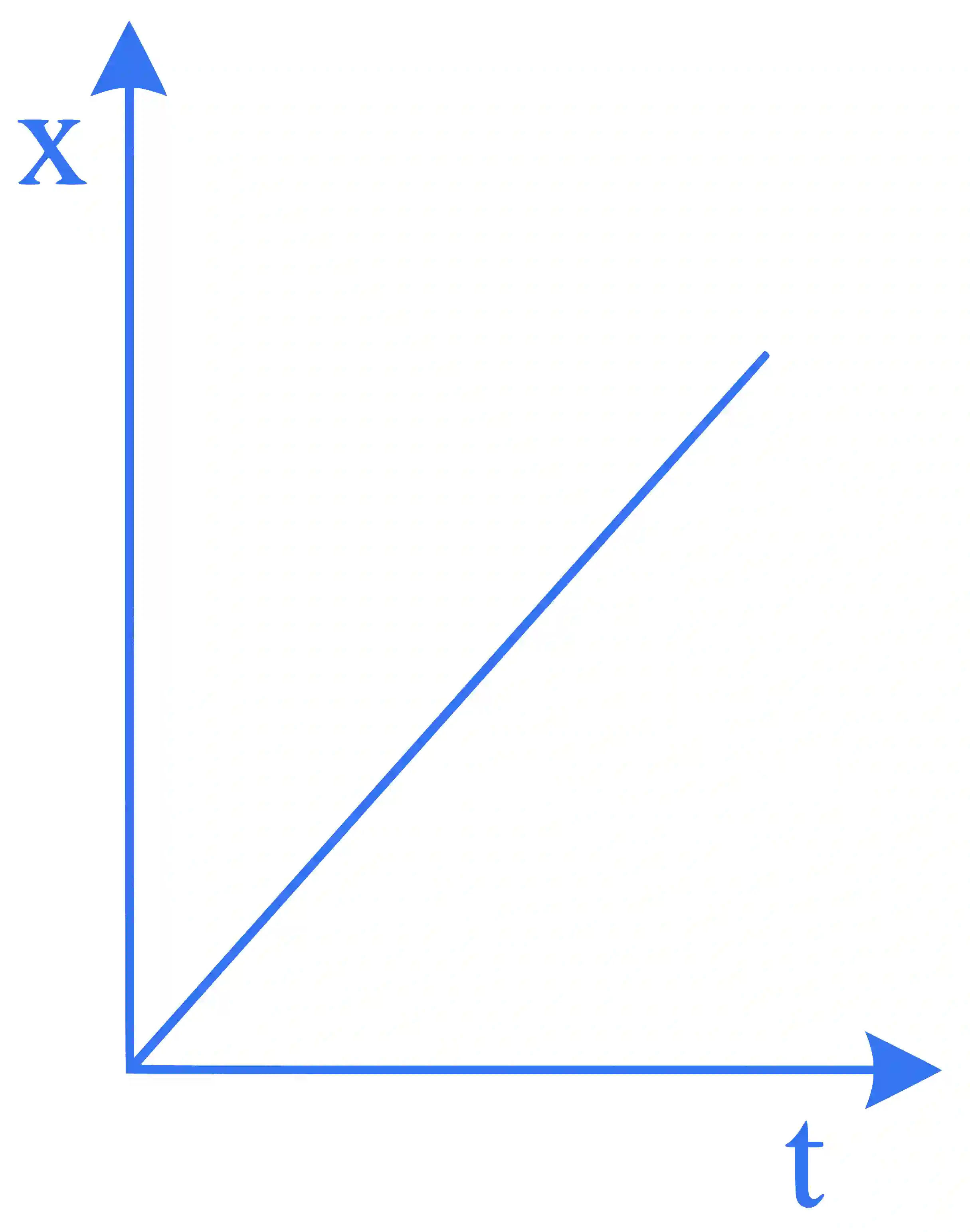 JEE Main 2023 (Online) 30th January Morning Shift Physics - Motion in a Straight Line Question 35 English 7