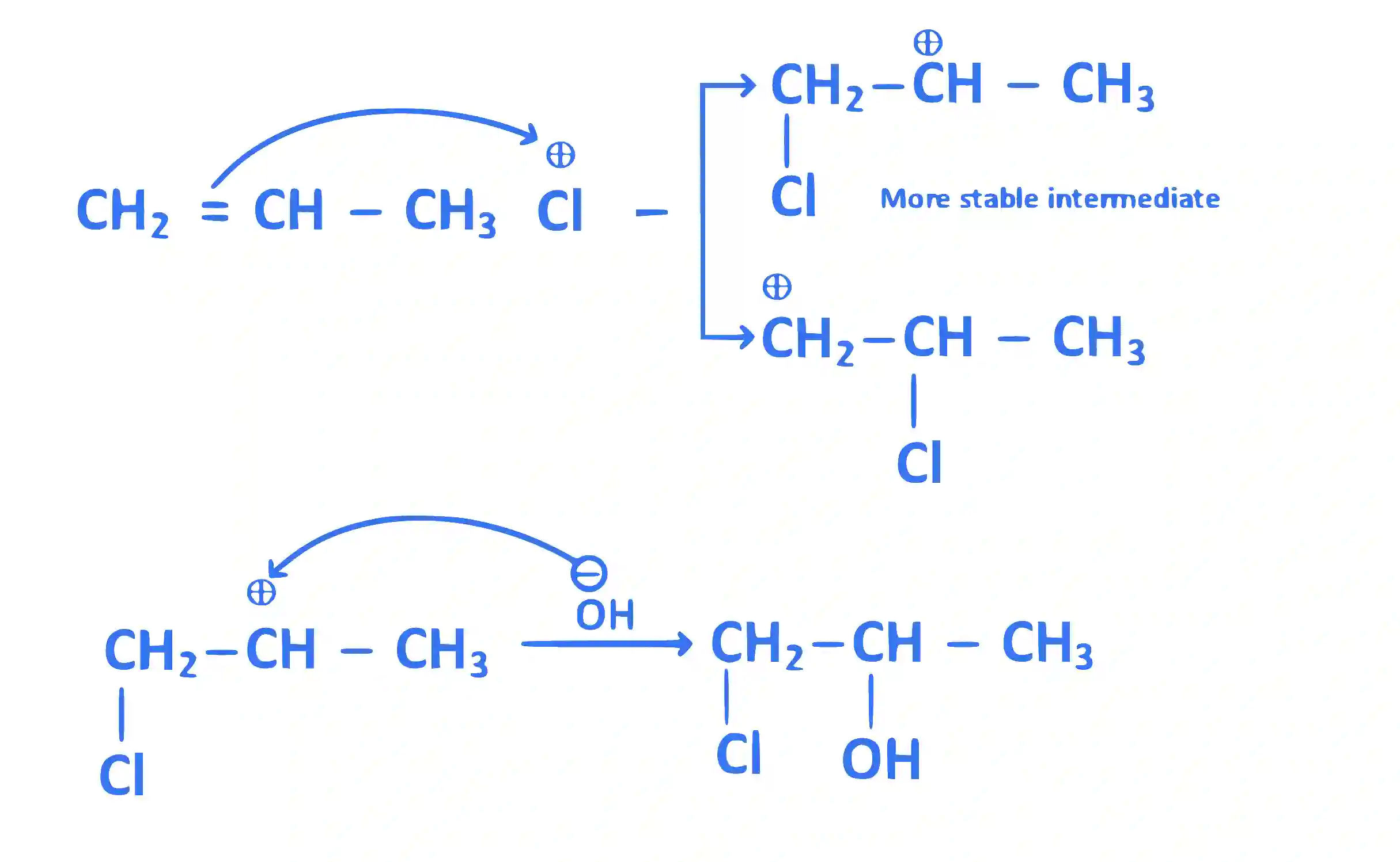 JEE Main 2016 (Offline) Chemistry - Hydrocarbons Question 131 English Explanation