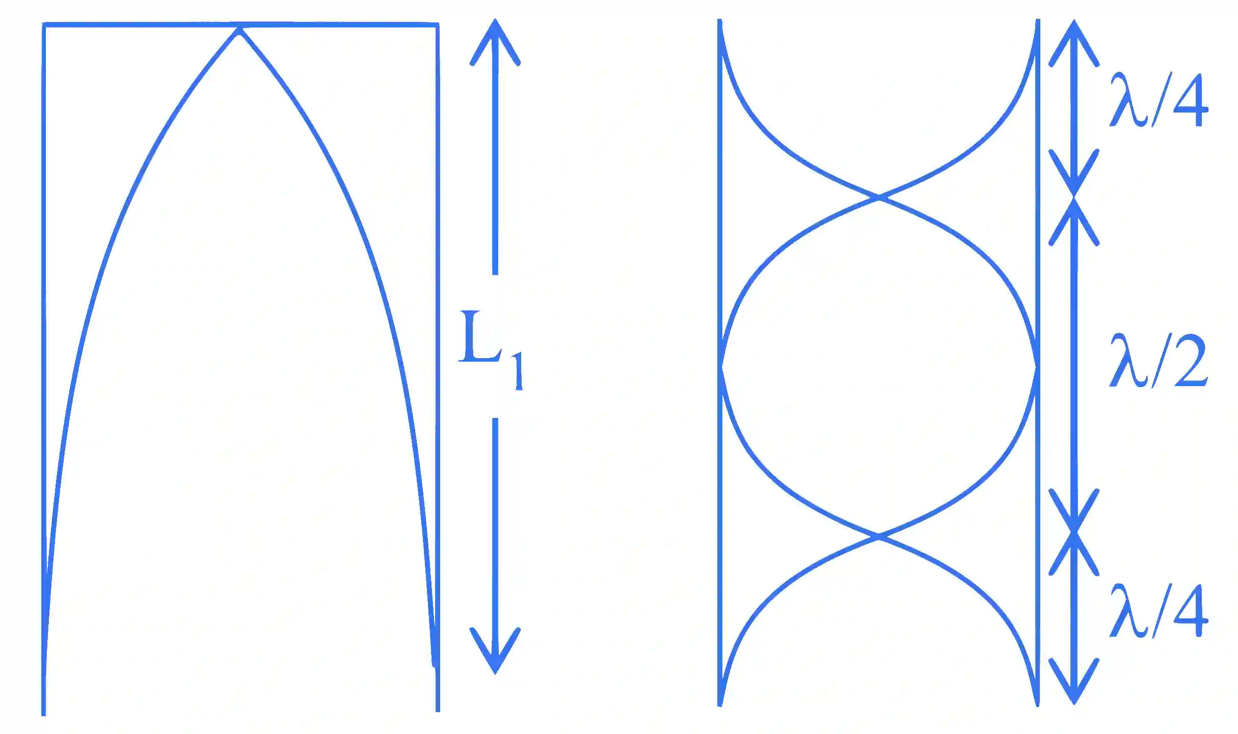 JEE Main 2024 (Online) 31st January Morning Shift Physics - Waves Question 10 English Explanation