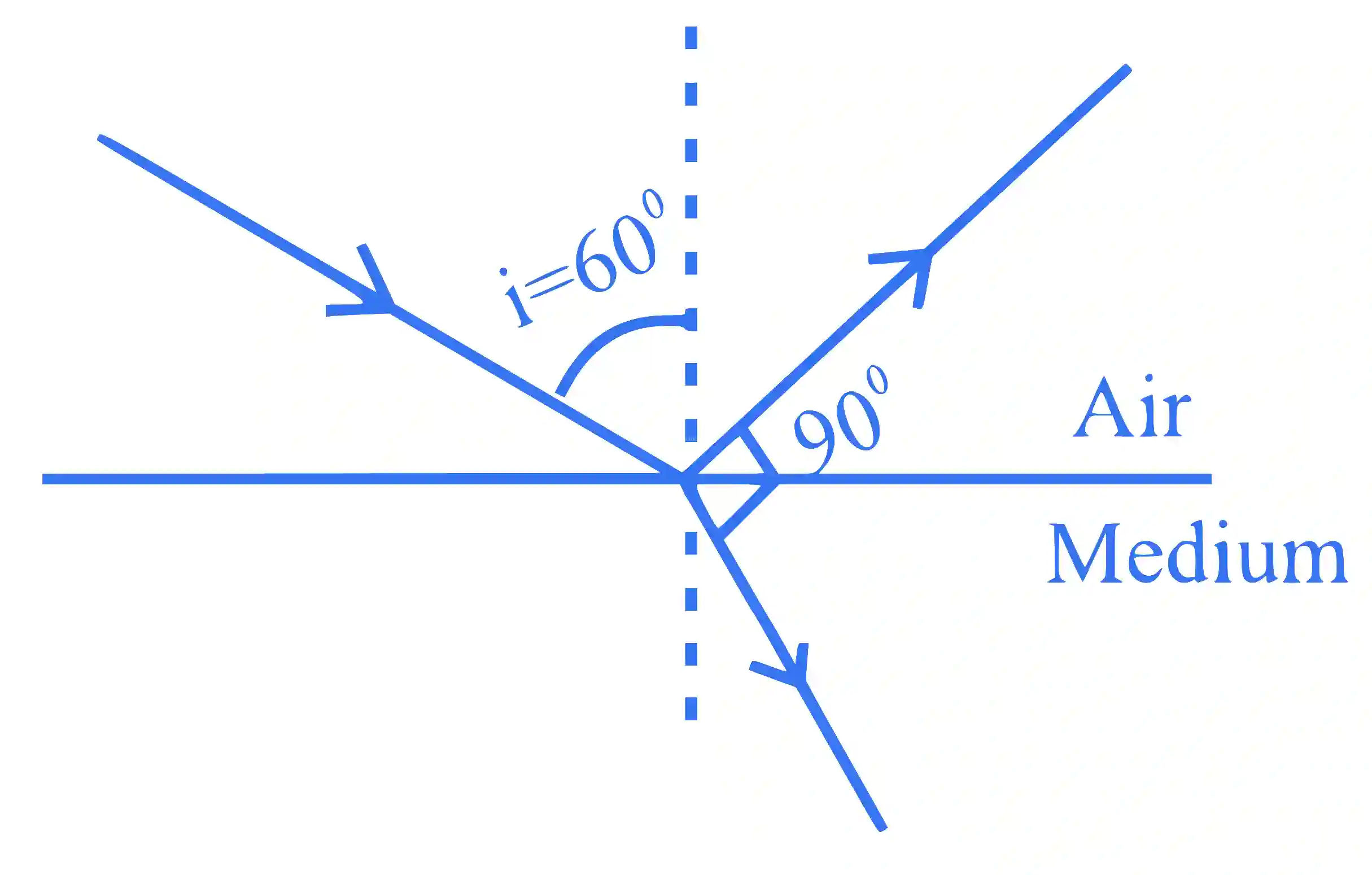 JEE Main 2024 (Online) 31st January Evening Shift Physics - Wave Optics Question 28 English Explanation