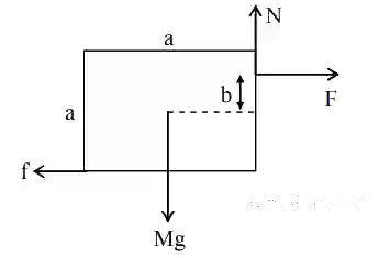 JEE Main 2020 (Online) 7th January Evening Slot Physics - Rotational Motion Question 141 English Explanation