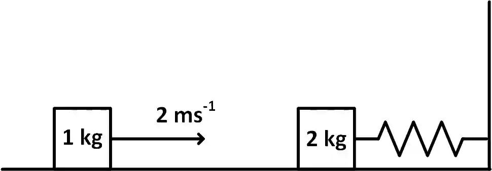 JEE Advanced 2018 Paper 1 Offline Physics - Work Power & Energy Question 14 English