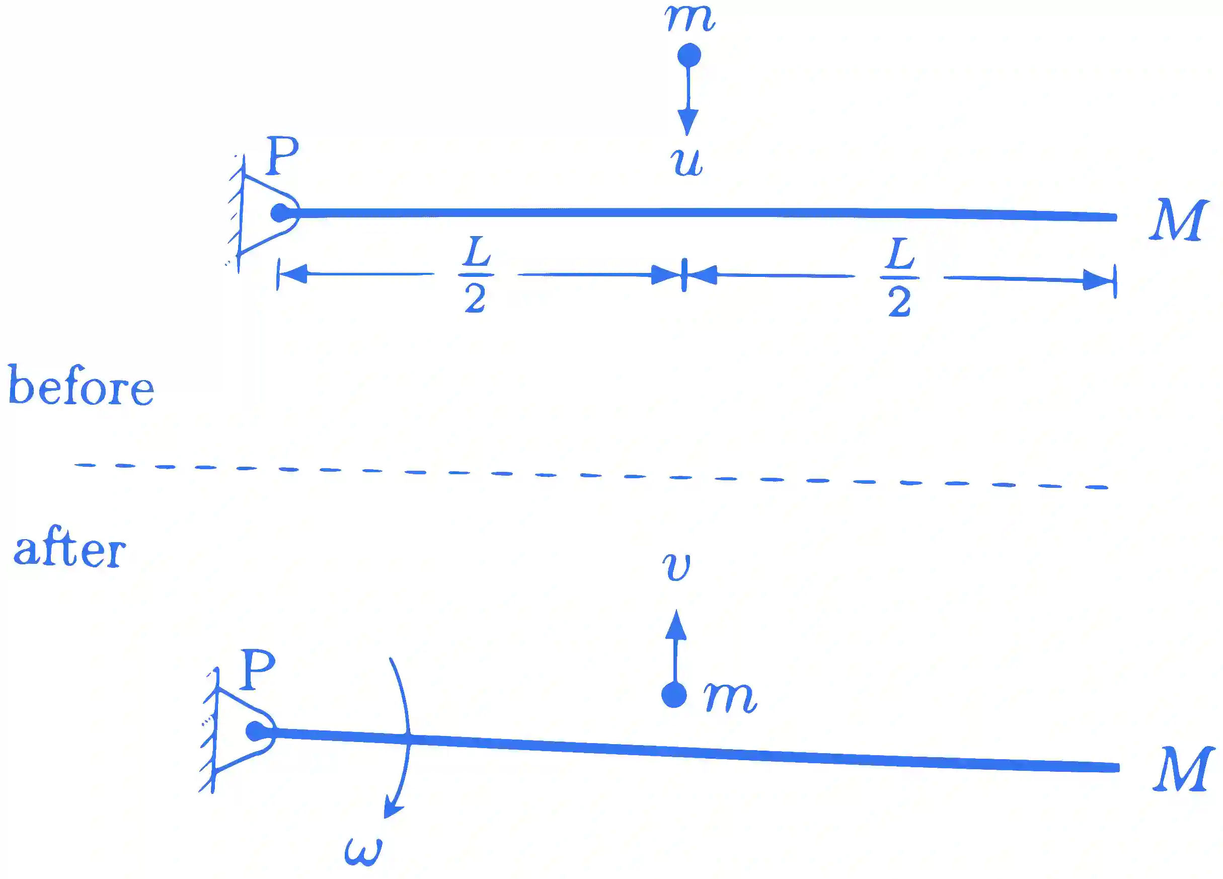 JEE Advanced 2023 Paper 1 Online Physics - Rotational Motion Question 9 English Explanation