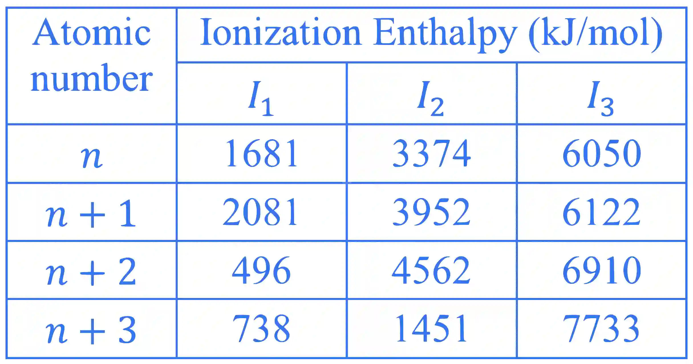 JEE Advanced 2020 Paper 2 Offline Chemistry - Periodic Table & Periodicity Question 1 English