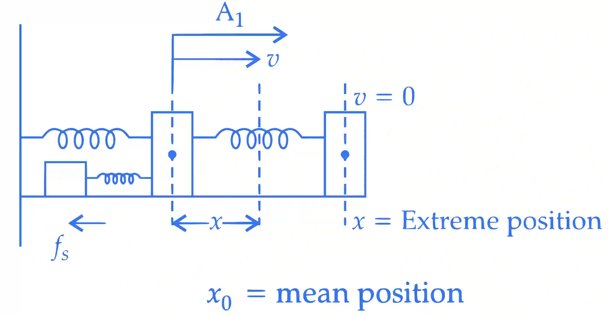 IIT-JEE 2007 Paper 2 Offline Physics - Waves Question 10 English Explanation 1