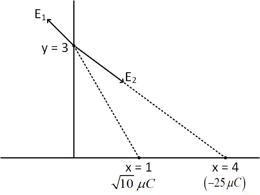 JEE Main 2019 (Online) 9th January Evening Slot Physics - Electrostatics Question 186 English Explanation 1