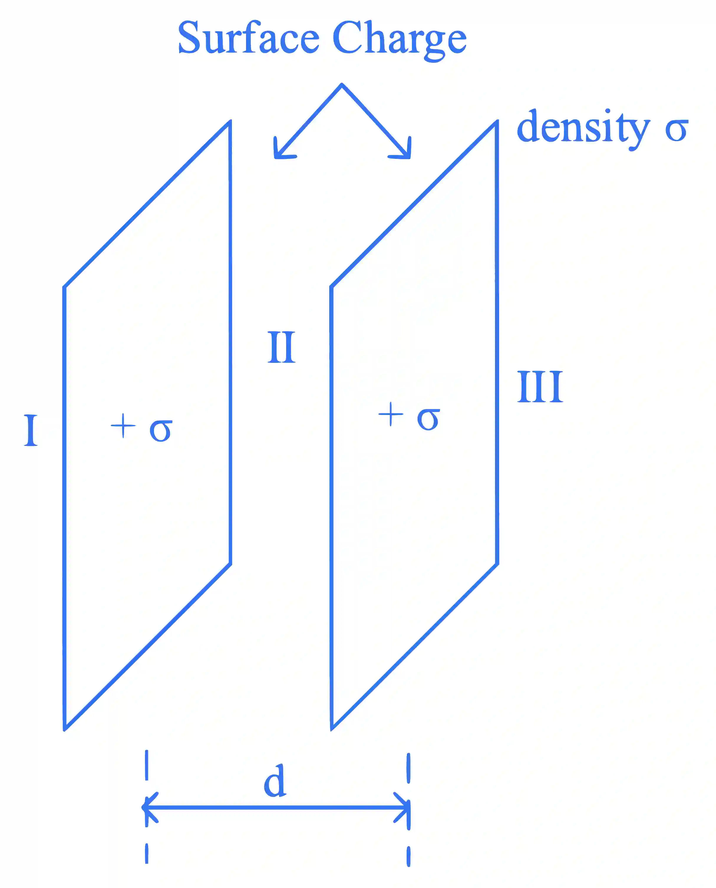 JEE Main 2023 (Online) 1st February Morning Shift Physics - Electrostatics Question 83 English