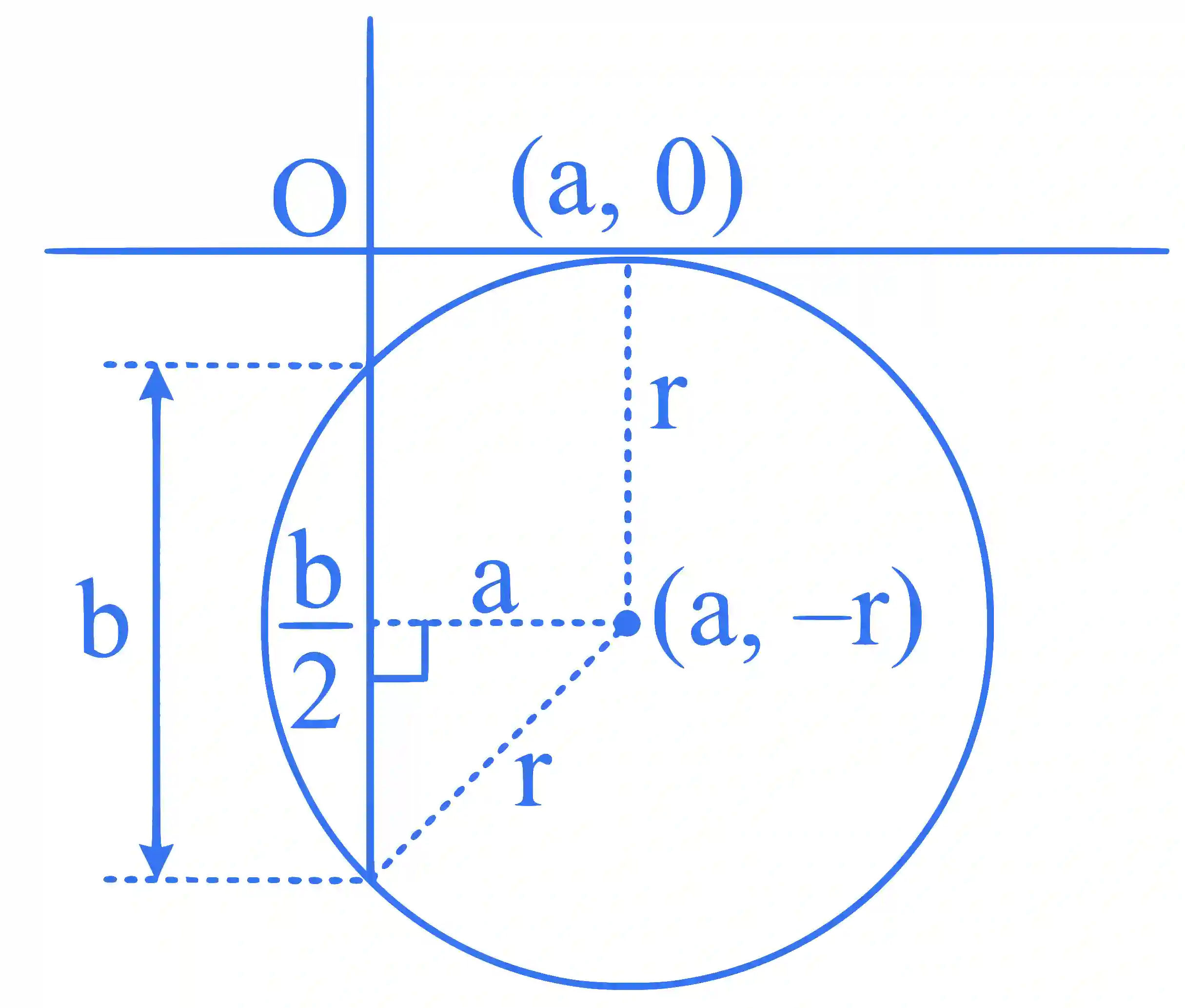 JEE Main 2025 (Online) 28th January Morning Shift Mathematics - Circle Question 1 English Explanation