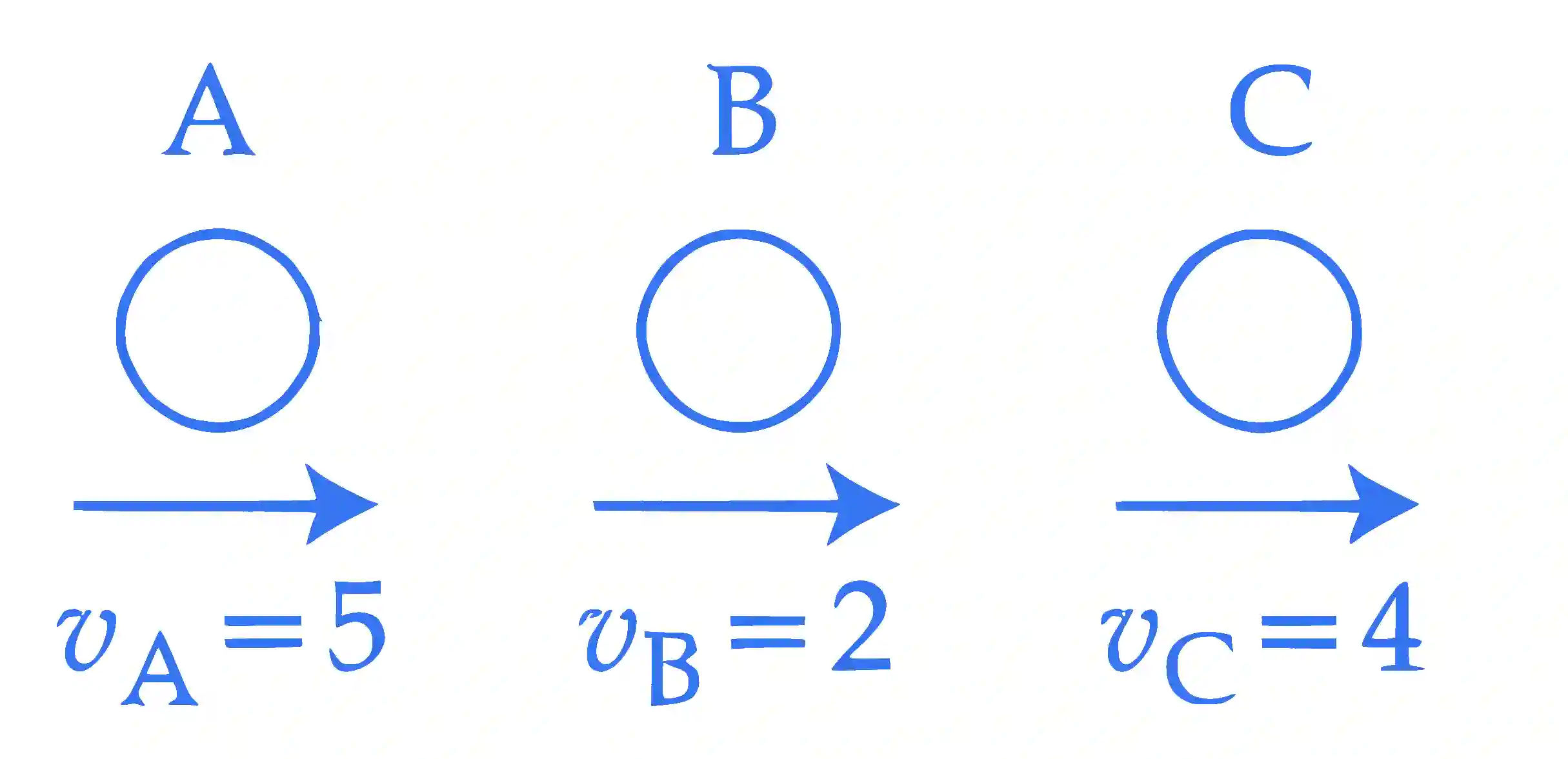 JEE Main 2025 (Online) 29th January Evening Shift Physics - Center of Mass and Collision Question 4 English