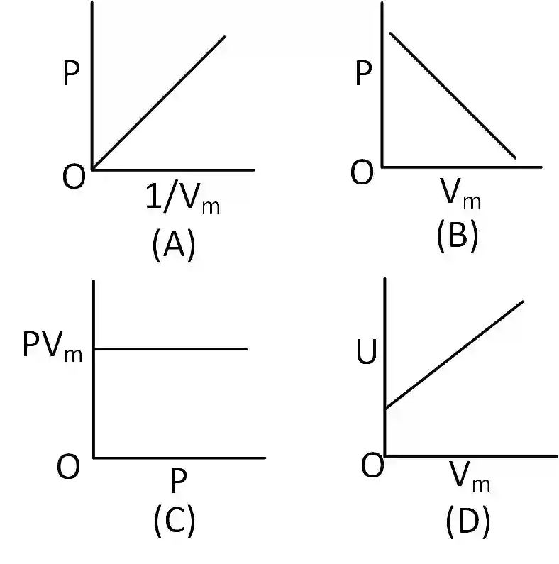 JEE Main 2019 (Online) 12th January Evening Slot Chemistry - Thermodynamics Question 136 English