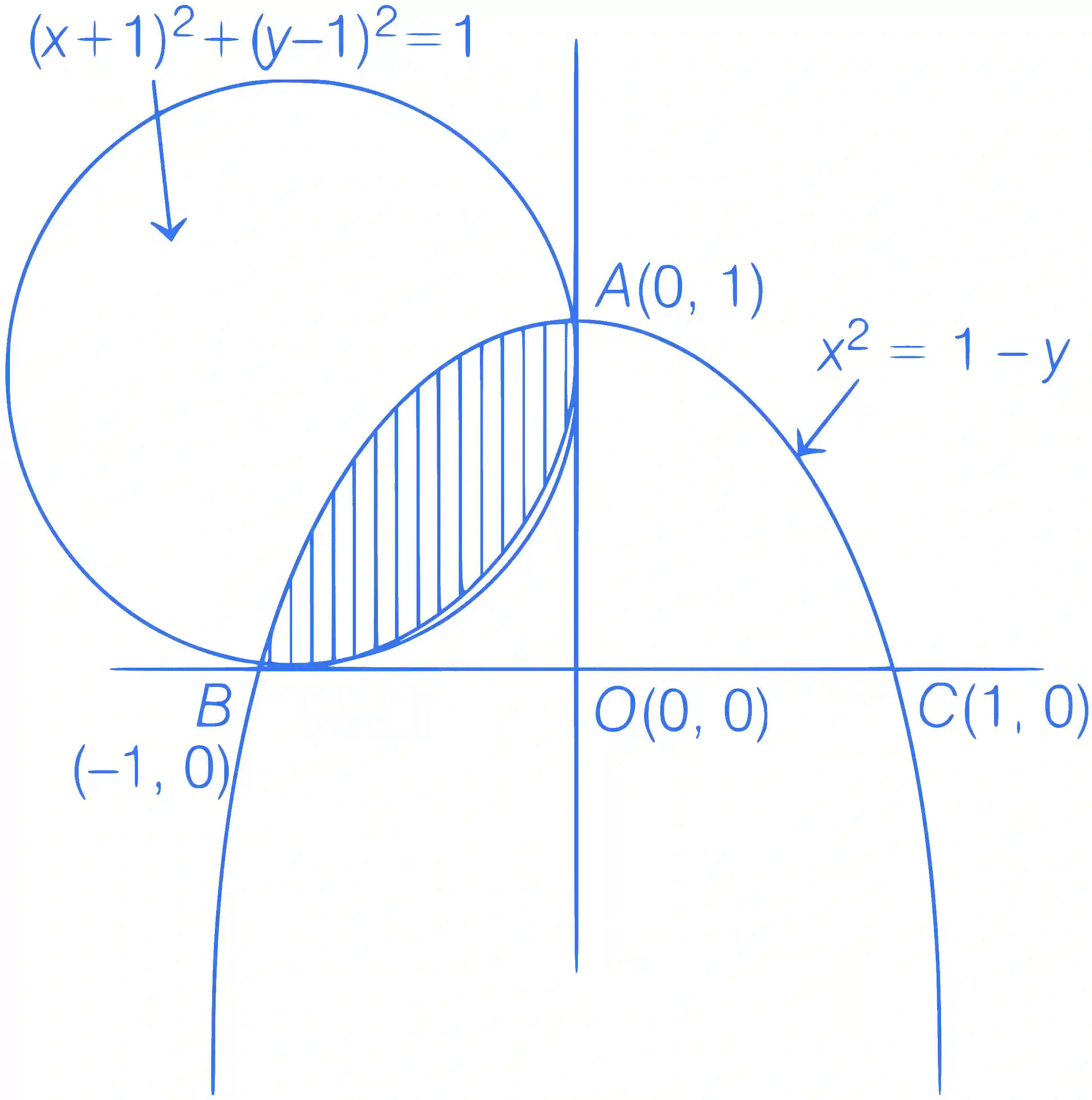 JEE Main 2023 (Online) 10th April Morning Shift Mathematics - Area Under The Curves Question 37 English Explanation