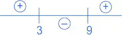 JEE Main 2022 (Online) 30th June Morning Shift Mathematics - Quadratic Equation and Inequalities Question 60 English Explanation 2