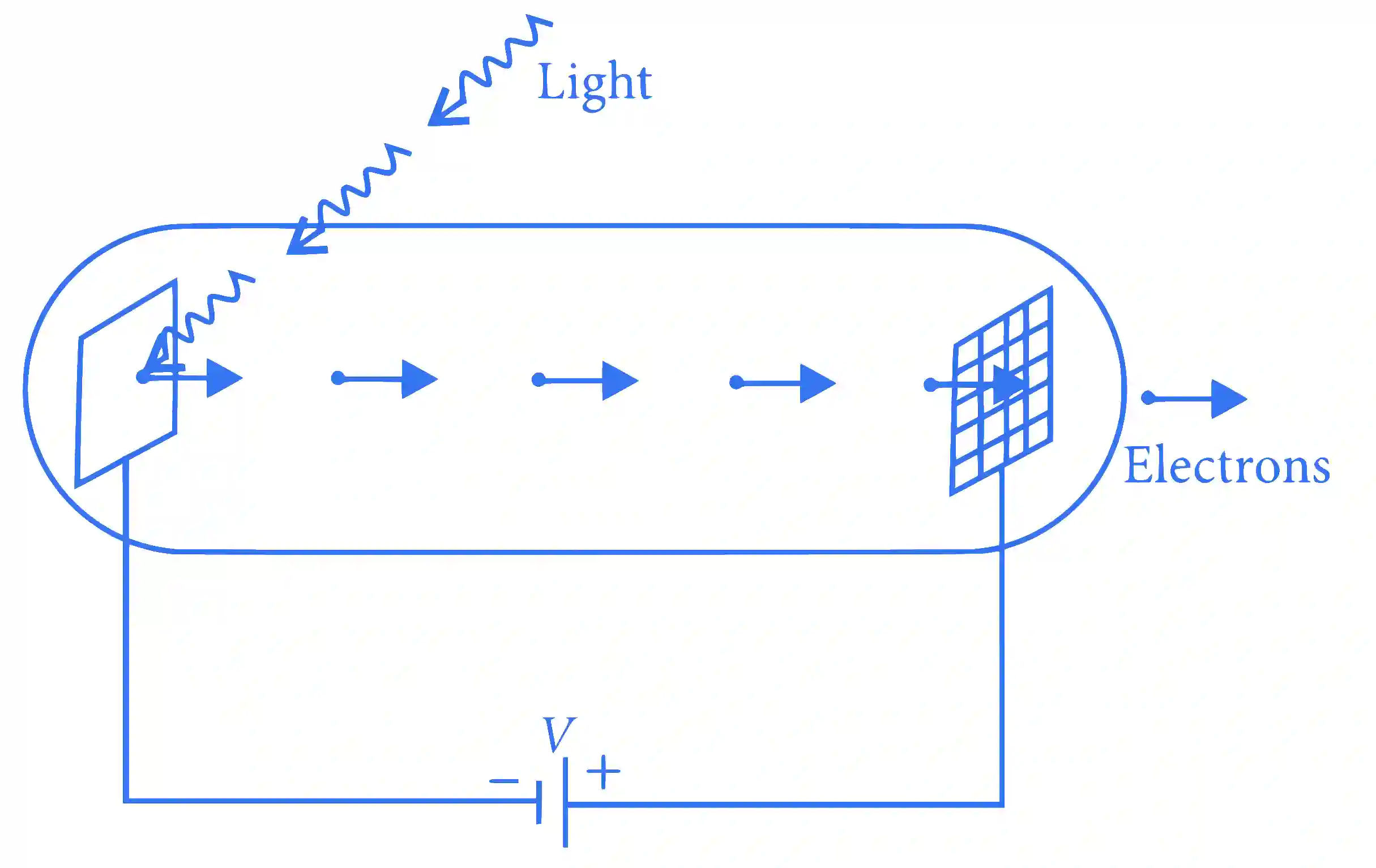 JEE Advanced 2016 Paper 2 Offline Physics - Dual Nature of Radiation Question 18 English