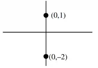JEE Main 2021 (Online) 27th August Morning Shift Mathematics - Complex Numbers Question 89 English Explanation