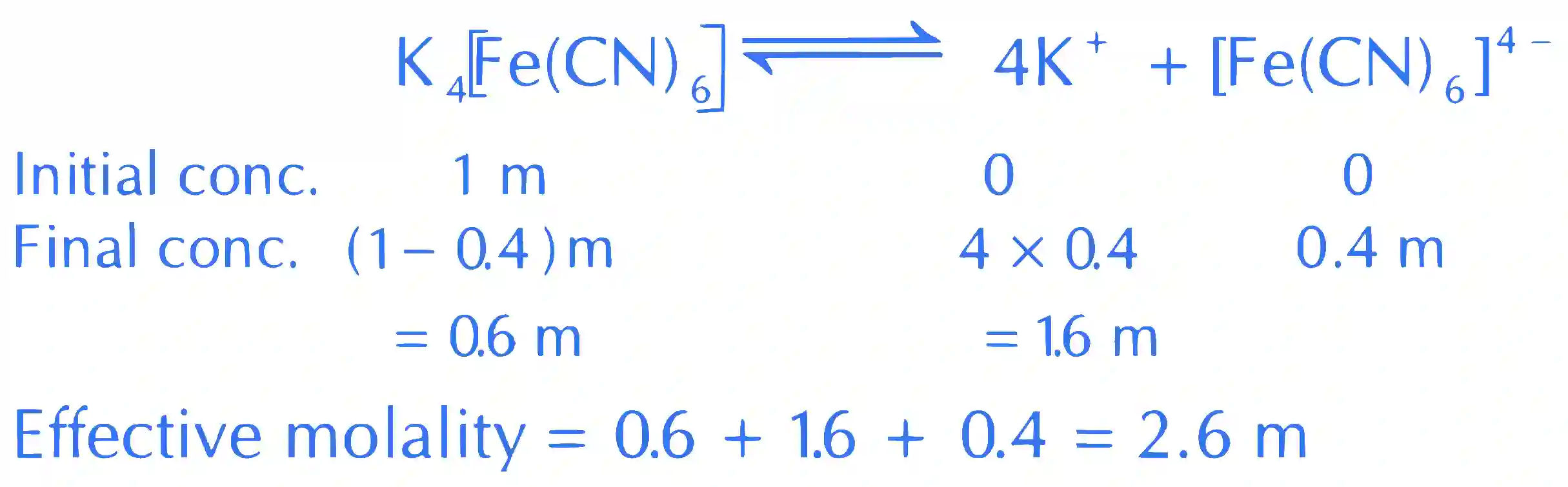 JEE Main 2021 (Online) 17th March Evening Shift Chemistry - Solutions Question 86 English Explanation