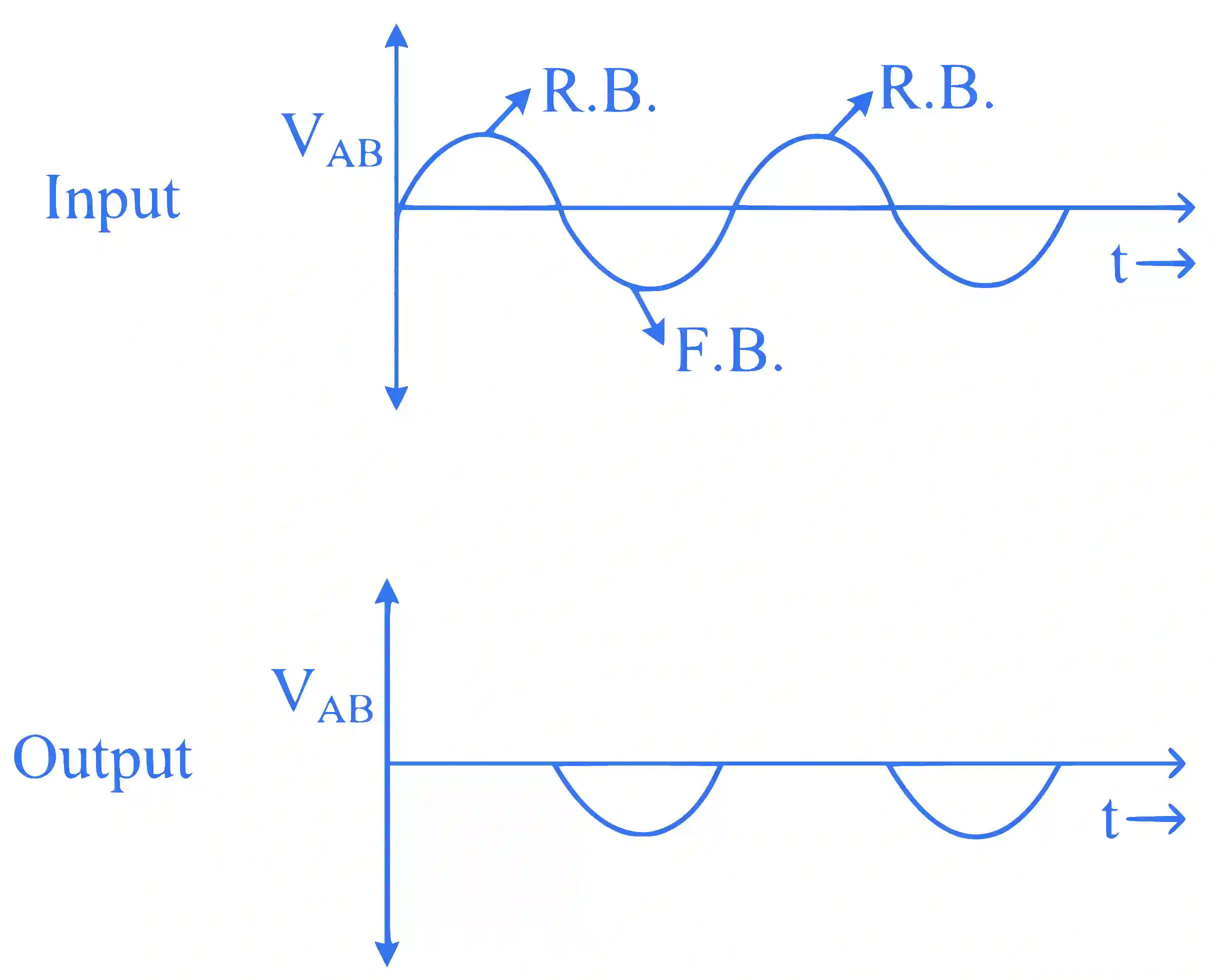 JEE Main 2025 (Online) 28th January Evening Shift Physics - Current Electricity Question 8 English Explanation