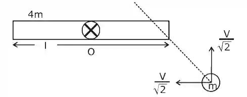 JEE Main 2020 (Online) 8th January Morning Slot Physics - Rotational Motion Question 140 English Explanation
