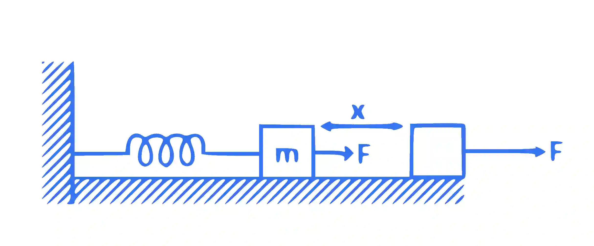 JEE Main 2019 (Online) 9th January Morning Slot Physics - Work Power & Energy Question 102 English Explanation