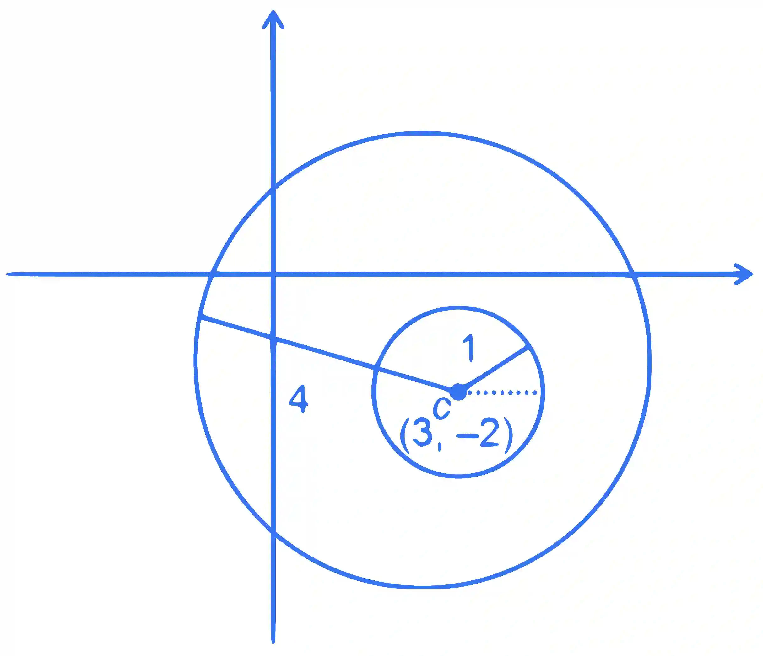 JEE Main 2022 (Online) 28th June Morning Shift Mathematics - Complex Numbers Question 80 English Explanation