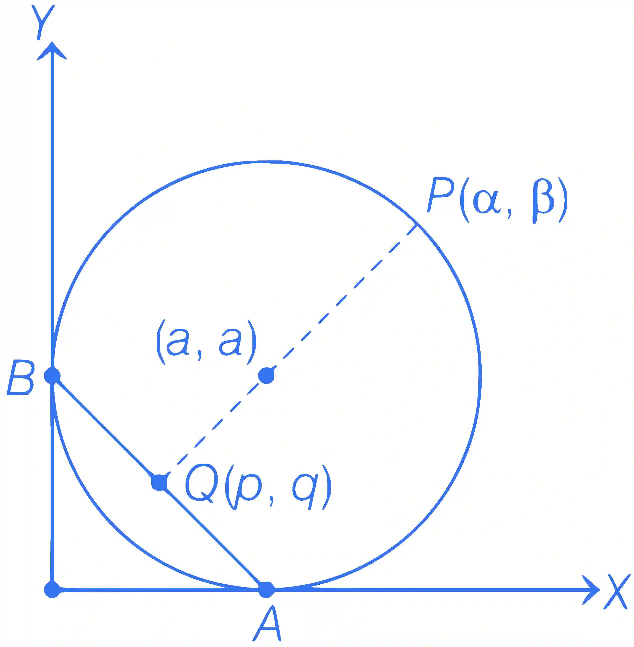 JEE Main 2023 (Online) 6th April Morning Shift Mathematics - Circle Question 28 English Explanation